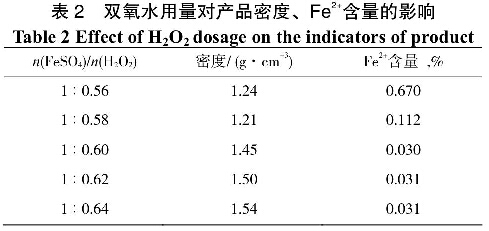 表2雙氧水用量對(duì)產(chǎn)品密度、Fe2+含量的影響