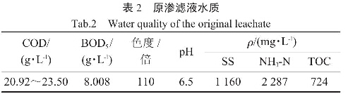 表2原滲濾液水質(zhì)