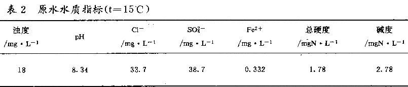 表2 原水水質(zhì)指標