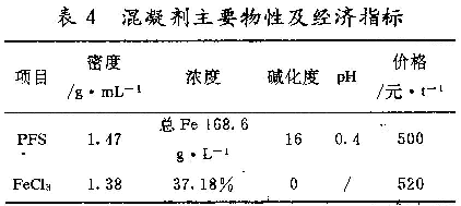 表4 混凝劑主要物性及經(jīng)濟指標