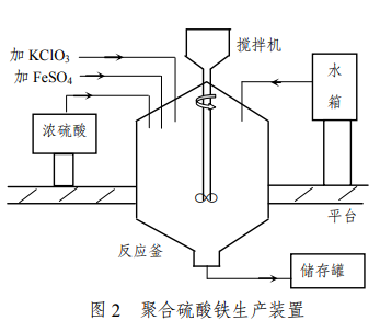 圖2 聚合硫酸鐵生產(chǎn)裝置